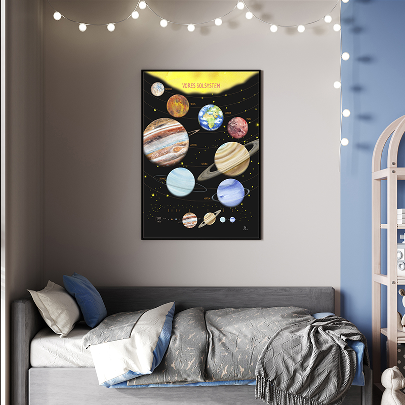 Plakat med solsystemet og navne på plakaterne